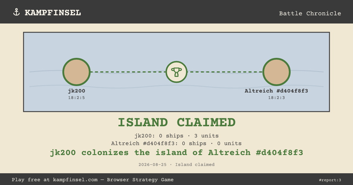 jk200 colonizes the island of Altreich #d404f8f3