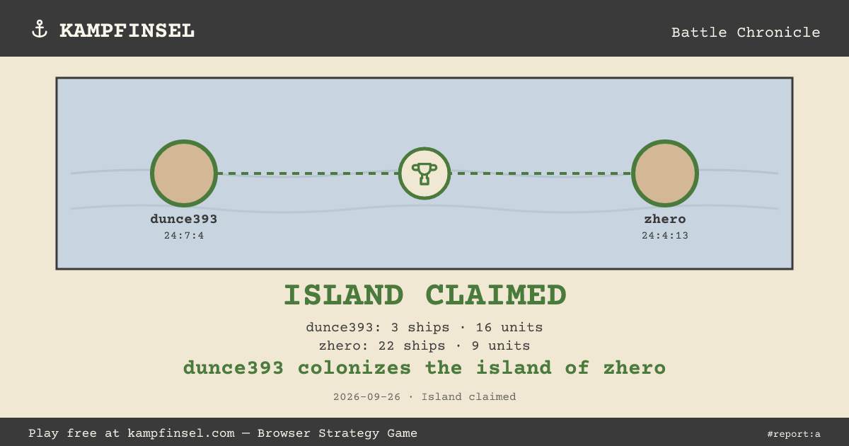 dunce393 colonizes the island of zhero